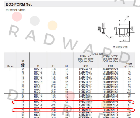 Parker-FORM12SVITCF  price