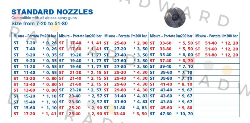 Larius-Nozzle for Vega (standart)  price