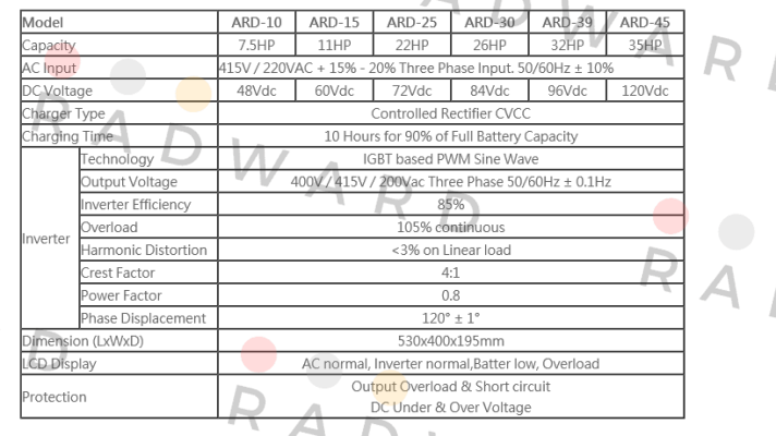 Apollo-ARD-10  price