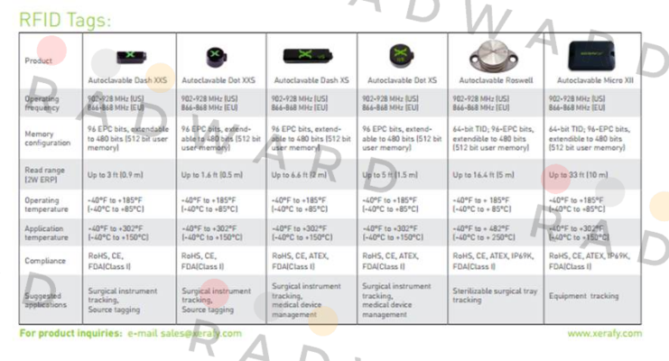 Xerafy-Dot XXS P/N:X4302-EU000-H3 price