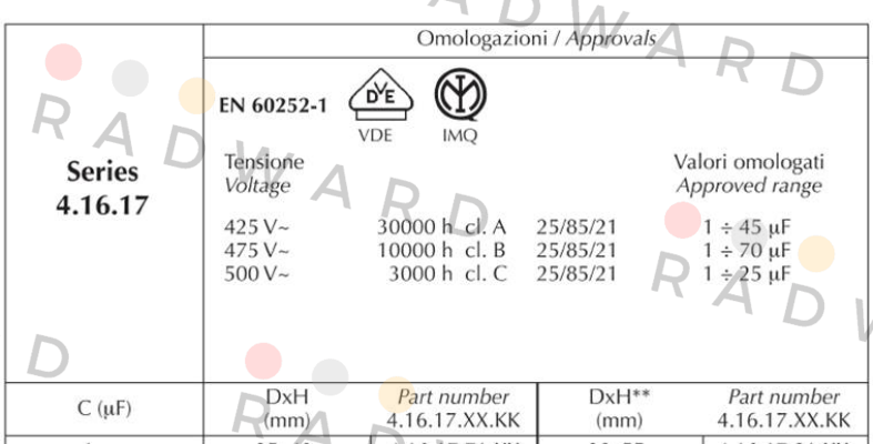 Ducati-416.17.81 price