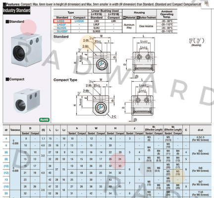 Misumi-LHSS10  price