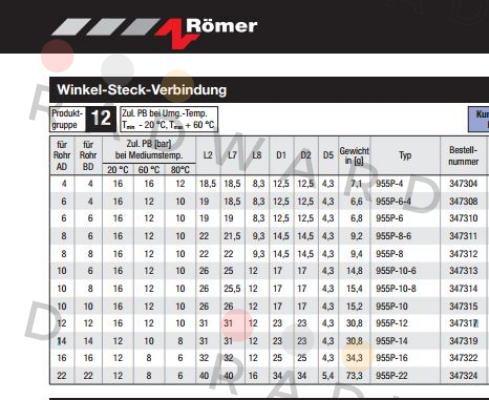 Avs Römer-955P-14 (347319)  price