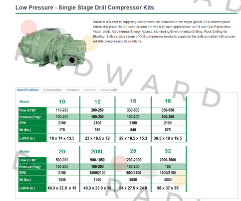 Sullair-Model 16  price