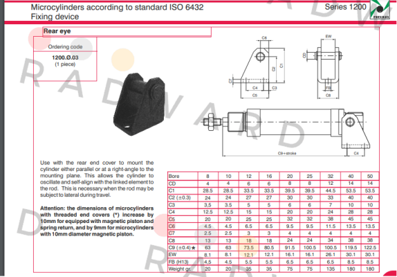 Pneumax-1200.32.03 price