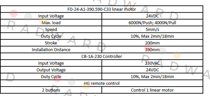 Sanxing-FD24-A1-390.590-C33 price