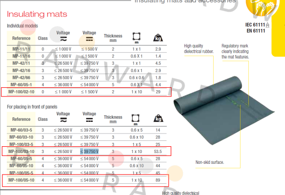 Catu-MP-100/03-10 price