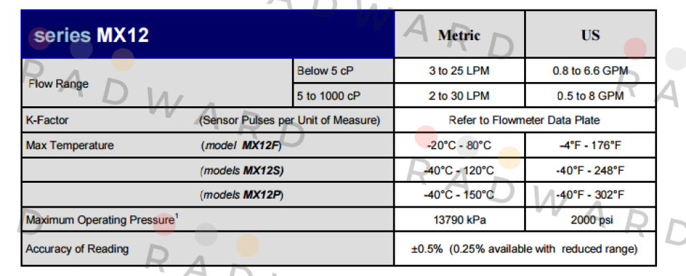 MACNAUGHT-MX12S-2SJ price