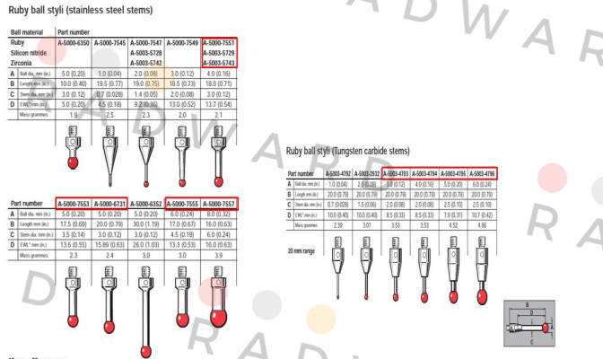 Renishaw-A-5003-4793  price