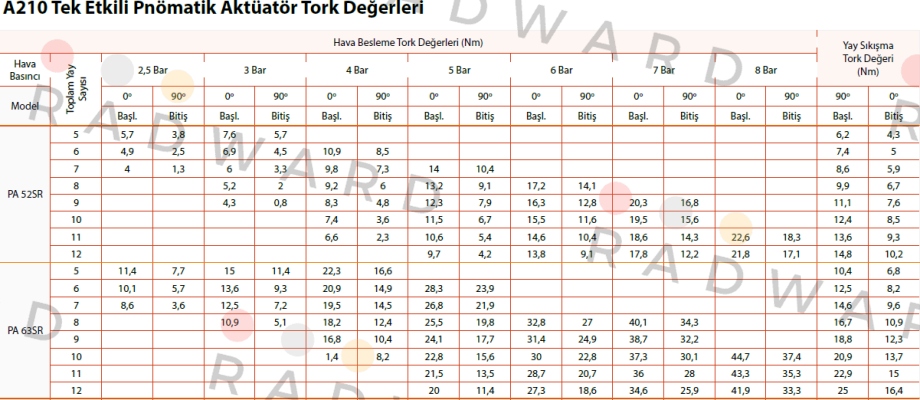 Proval-PA063SR price