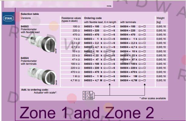 Stahl-8455/4-4,7kOhm-0/100 price