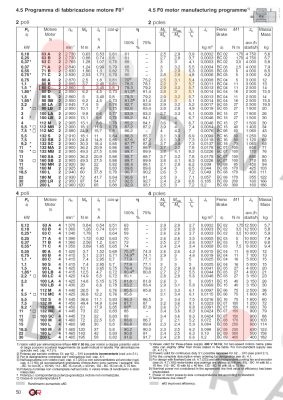 Rossi-F0 80 C 2 B14  price