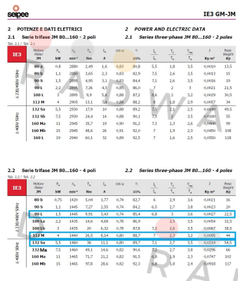 SEIPEE-JM 112 Ma 4 - B3+B5 (IE3) price