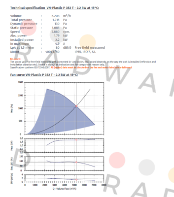 Dynair-VN-Plastic P 352 T - 2.2 kW  price