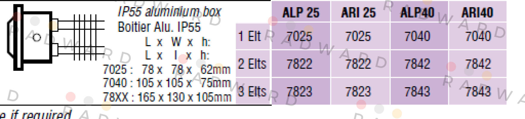 Chromalox-7843 – ALP 40  price