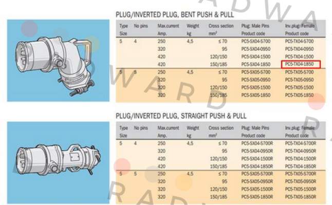 Cavotec-PC5-TX4-1850 OEM  price