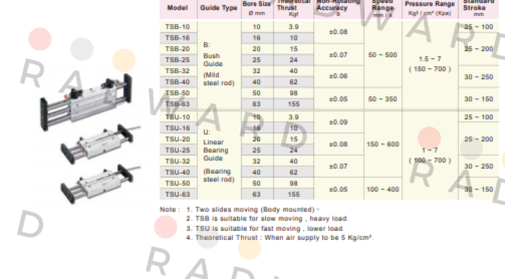 Chelic-TSU63x150-AM1  price