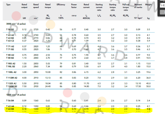 Icme Motor-type T63 B-4  price