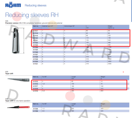 Röhm-17022  price