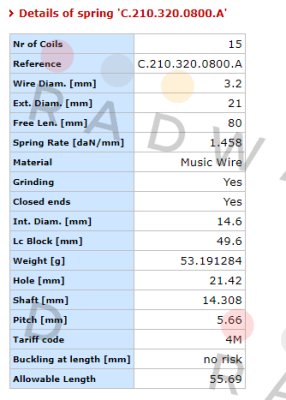 Vanel-C.210.320.0800.A price