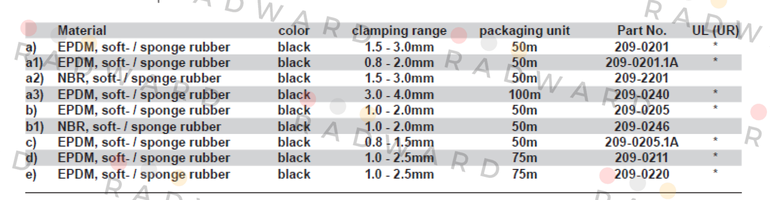 Dirak-209-0201.00-00000 price