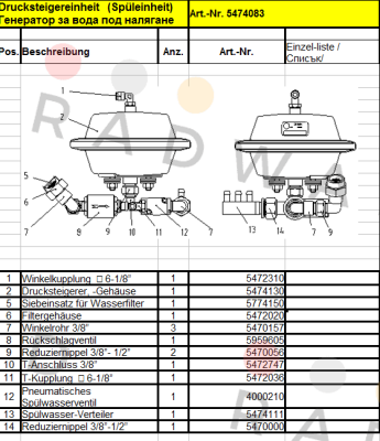 Evac-5472020 price