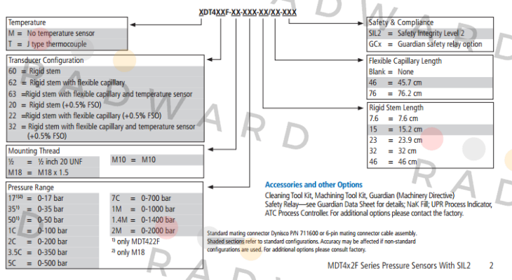 Dynisco-MDT462F-M18-7C-15/46-A price