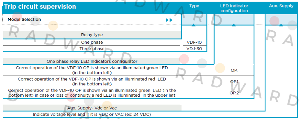 Arteche-VDF-10 125VDC price