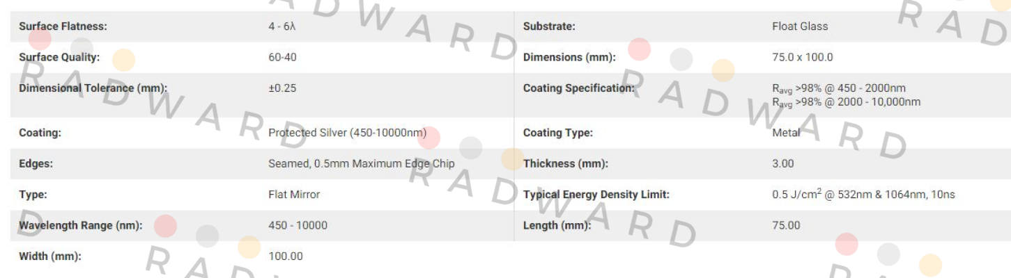 Edmund Optics-36055 price