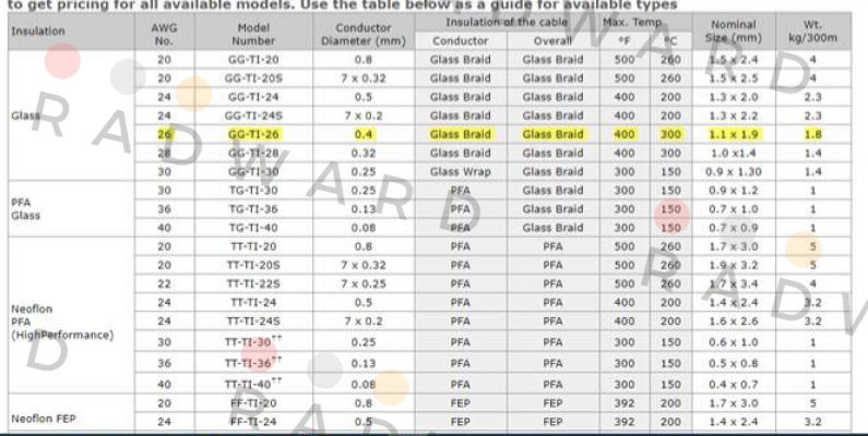 Omega-GG-TI-24 price