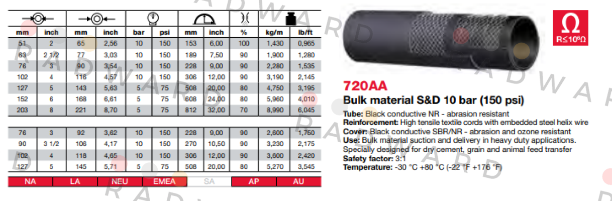 Alfagomma-720AA (90X106) price