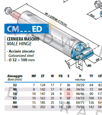 Airon-CM50ED price