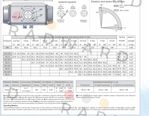 Air Torque-SC00100-4UF05F0717AZ price