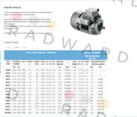 Neri Motori-MC71C price