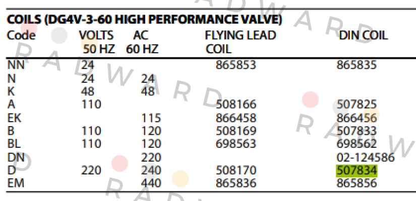 Vickers (Eaton)-DG4V-3-60 DIN COIL D 220VAC/50HZ 240VAC/60HZ price