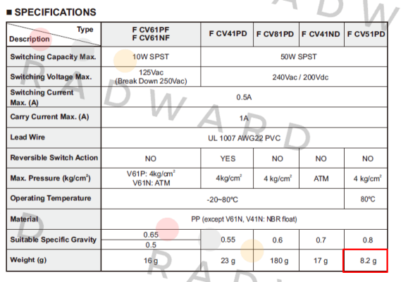 Finetek-FCV51PDBS price