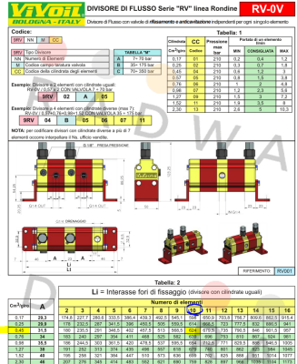 Vivoil Oleodinamica Vivolo-9RV10C05 price