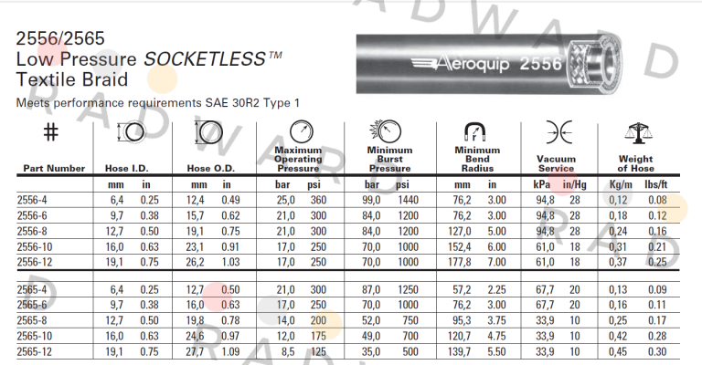 Aeroquip-2556-4 price