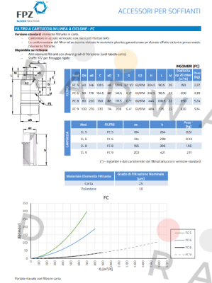 Fpz-25FC6 price