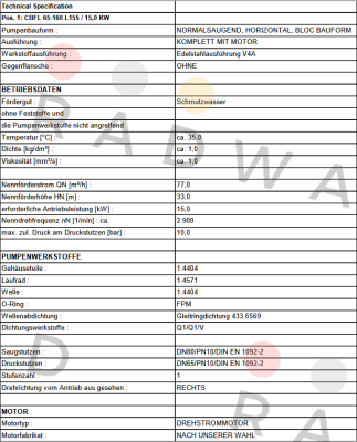 Edur-CBFL 65-160 L155 / PN: 25151 price