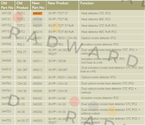 Consilium-EV-PP/TDT-57° /  040207 price