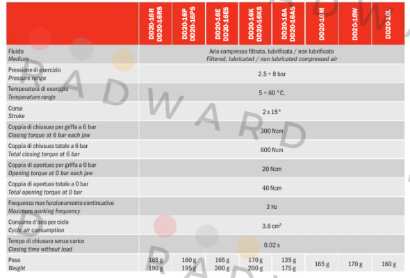 Gimatic-DD20-16PS price