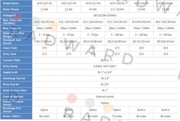 A-Ryung-ACFC-G17-30-C20-TM price