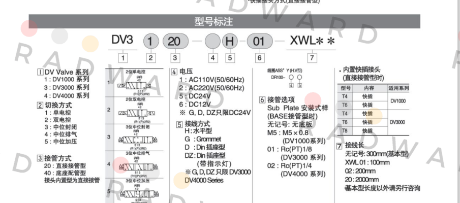 TPC-DV1140-5H-TH price