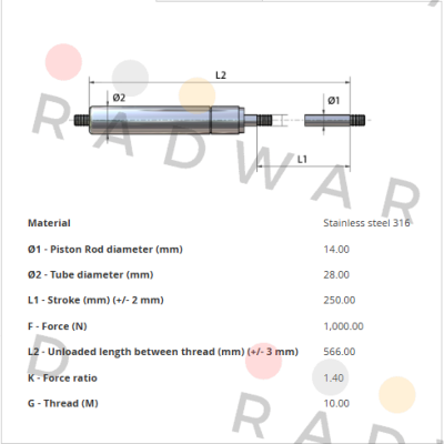 Sodemann-GFRF-14-250-1000-316 price