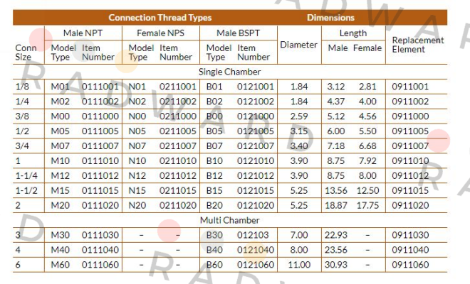 Alwitco-0911007 price