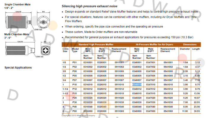 Alwitco-P10-0346010 price