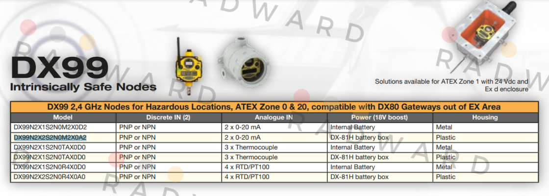 Turck-DX99N2X2S2N0M2X0A2 price